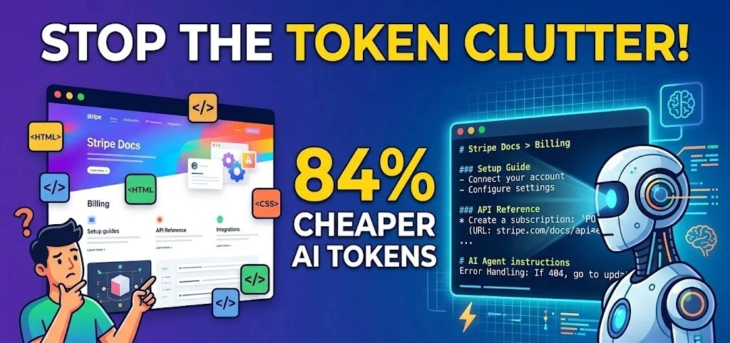 An SEO thumbnail graphic with the text "Stop the Token Clutter! 84% Cheaper AI Tokens." It shows a human looking at a complex HTML website on the left and an AI robot easily reading a clean, markdown-first Stripe documentation page on the right, labeled "GEO Powered by LLMS.TXT & MD.
